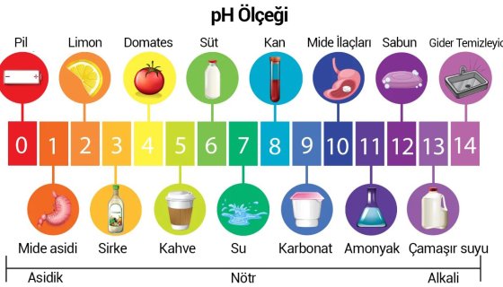 ph değerleri